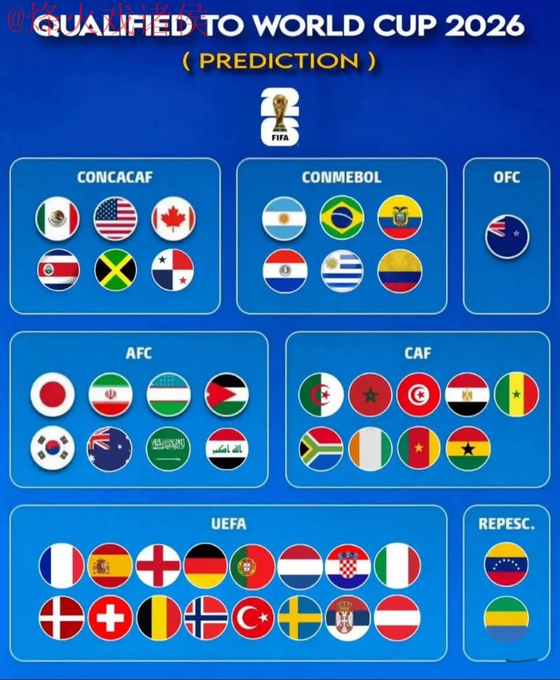 2026世界杯直播：最新热门趋势揭示