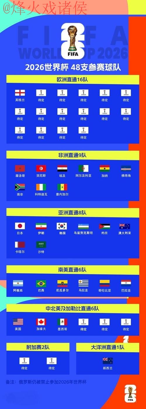 2026世界杯外围赛高清入口地址 2026世界杯外围赛高清入口地址